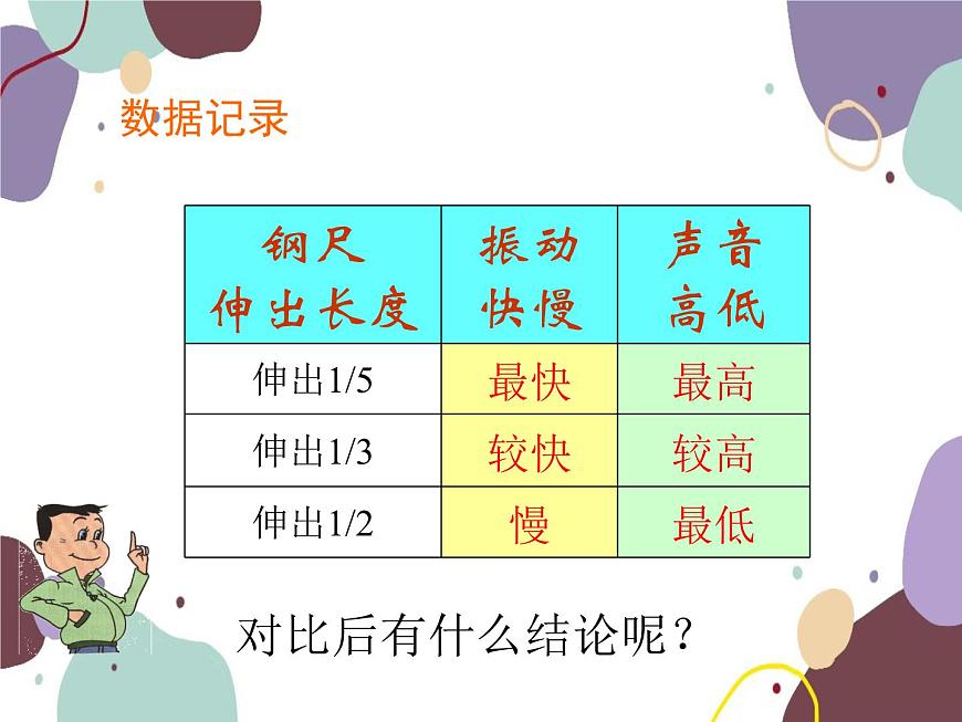 人教版物理八年級(jí)上冊(cè)2.2聲音的特性課件第6頁(yè)