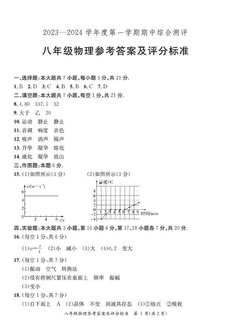 八年级物理试卷答案第1页