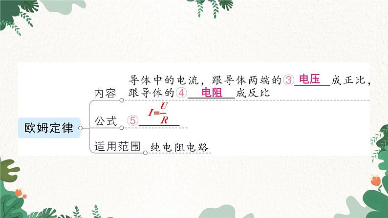 教科版九年级物理 第五章 欧姆定律习题课件04