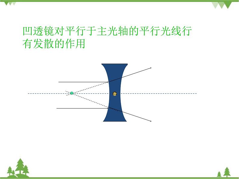 沪科版物理八年级上册 4.5科学探究:凸透镜成像课件第8页