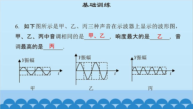 粤沪版物理八年级上册第二章 课题11 我们怎样区分声音(2)课件第8页