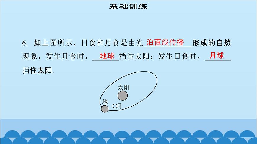 粵滬版物理八年級上冊第三章 課題15 光世界巡行課件第8頁
