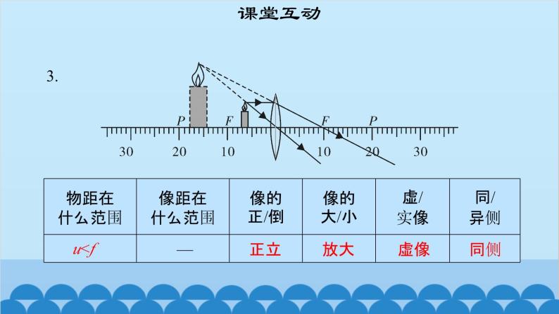 粤沪版物理八年级上册第三章 课题30 探究凸透镜成像规律（2）课件08