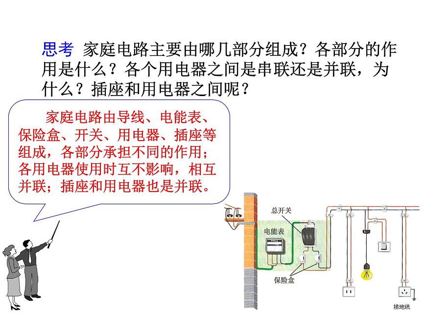19.1《家庭電路》PPT課件5-九年級物理全一冊【人教版】第3頁
