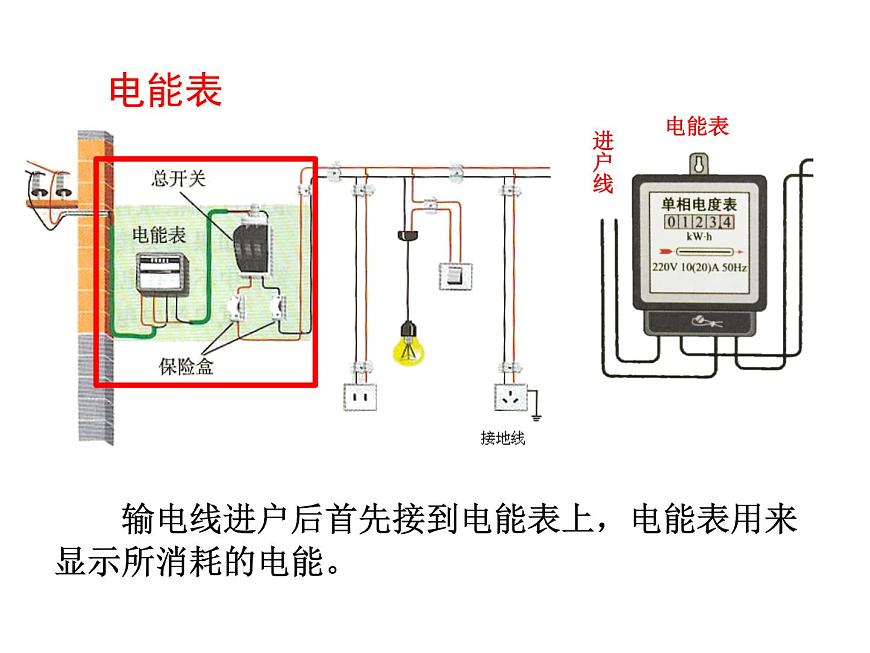 19.1《家庭電路》PPT課件5-九年級物理全一冊【人教版】第5頁