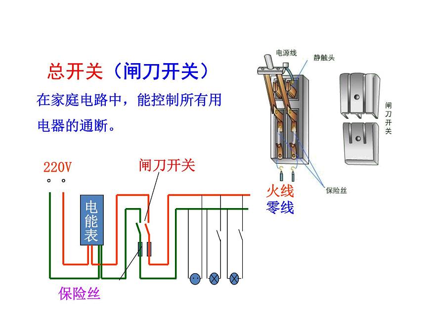 19.1《家庭電路》PPT課件5-九年級物理全一冊【人教版】第6頁