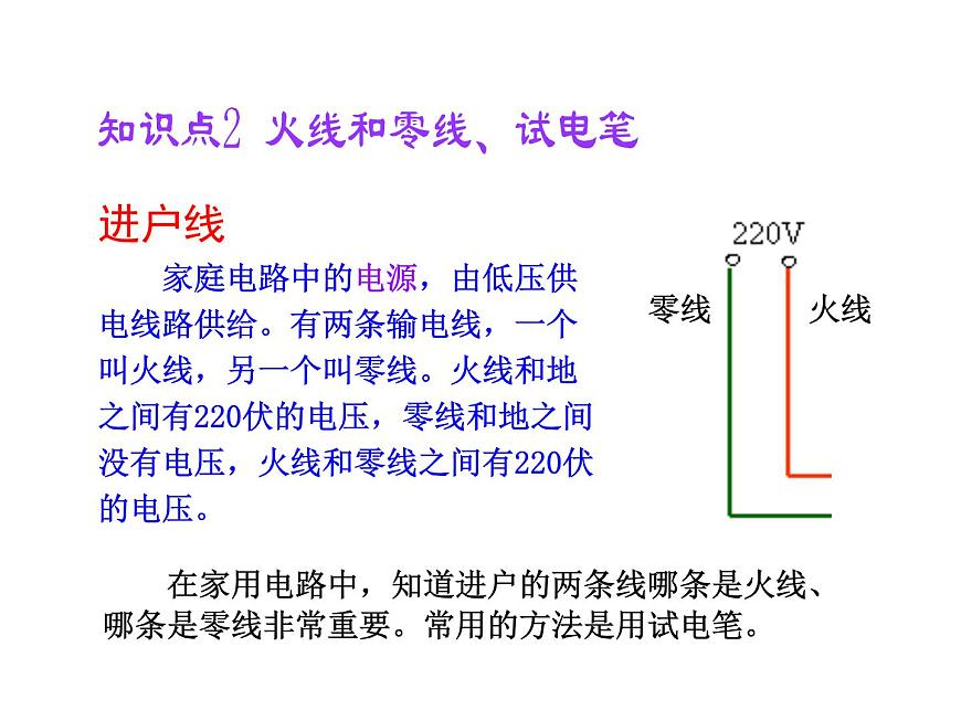 19.1《家庭電路》PPT課件5-九年級物理全一冊【人教版】第8頁