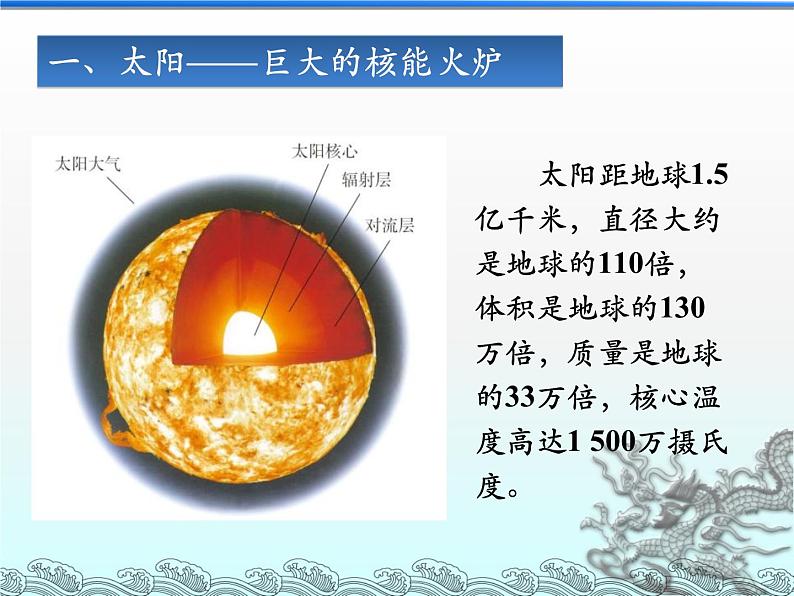 22.3《太阳能》PPT课件3-九年级物理全一册【人教版】05