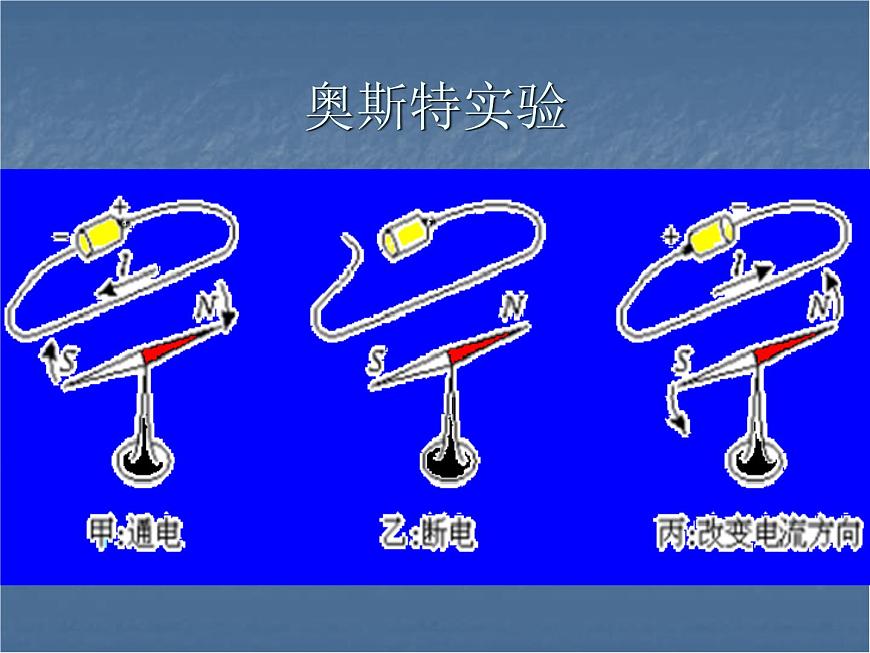 20.2《電生磁》PPT課件5-九年級(jí)物理全一冊(cè)【人教版】第4頁