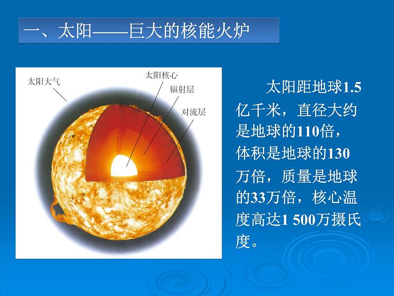 22.3《太阳能》PPT课件6-九年级物理全一册【人教版】03