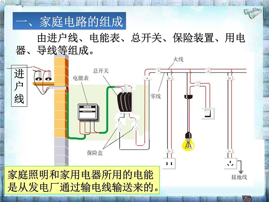 19.1《家庭電路》PPT課件6-九年級物理全一冊【人教版】第7頁