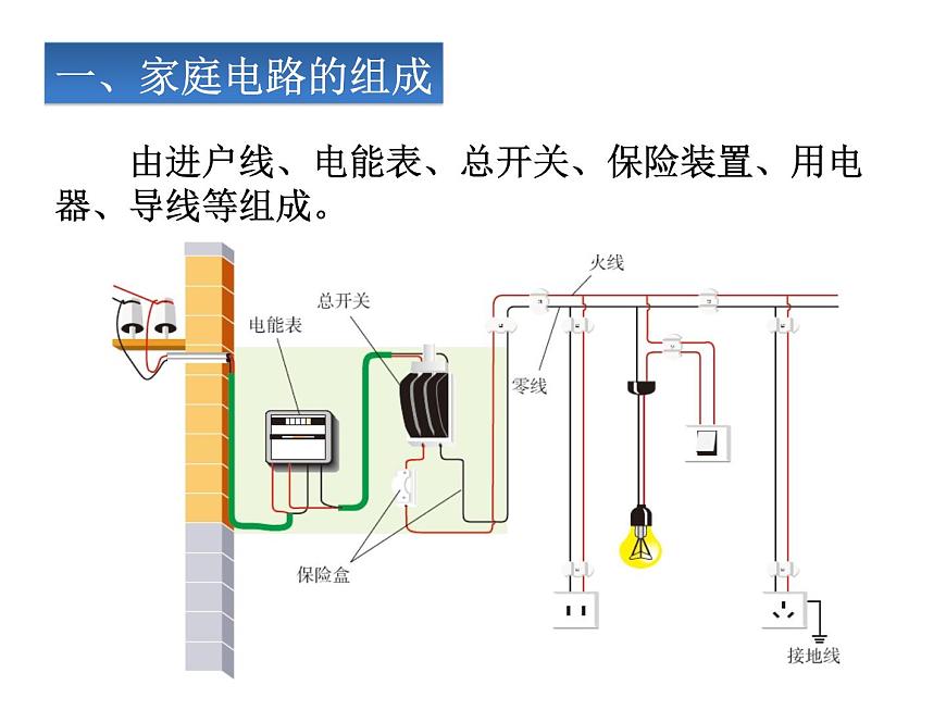 19.1《家庭電路》PPT課件7-九年級物理全一冊【人教版】第6頁