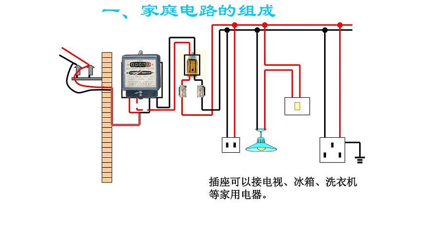 19.1《家庭電路》PPT課件8-九年級物理全一冊【人教版】第4頁