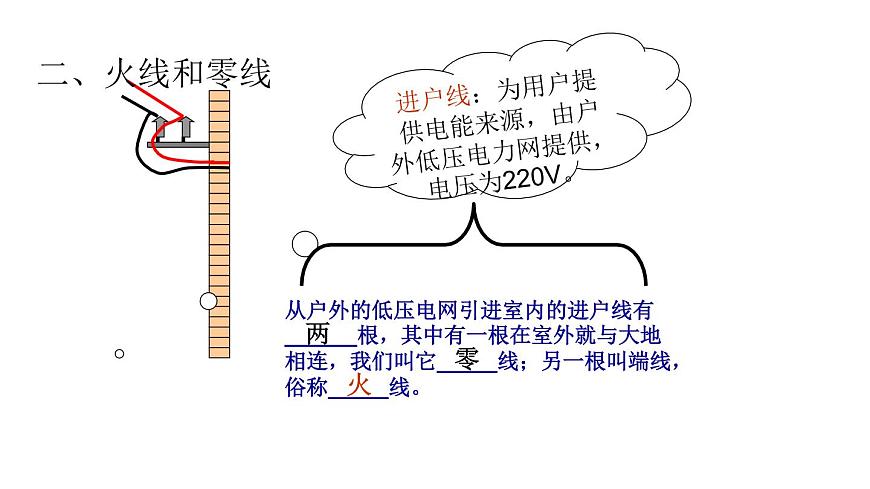 19.1《家庭電路》PPT課件8-九年級物理全一冊【人教版】第7頁