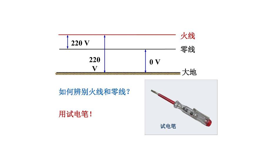 19.1《家庭電路》PPT課件8-九年級物理全一冊【人教版】第8頁