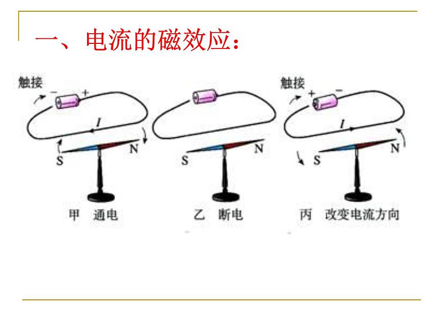 20.2《電生磁》PPT課件4-九年級物理全一冊【人教版】第3頁