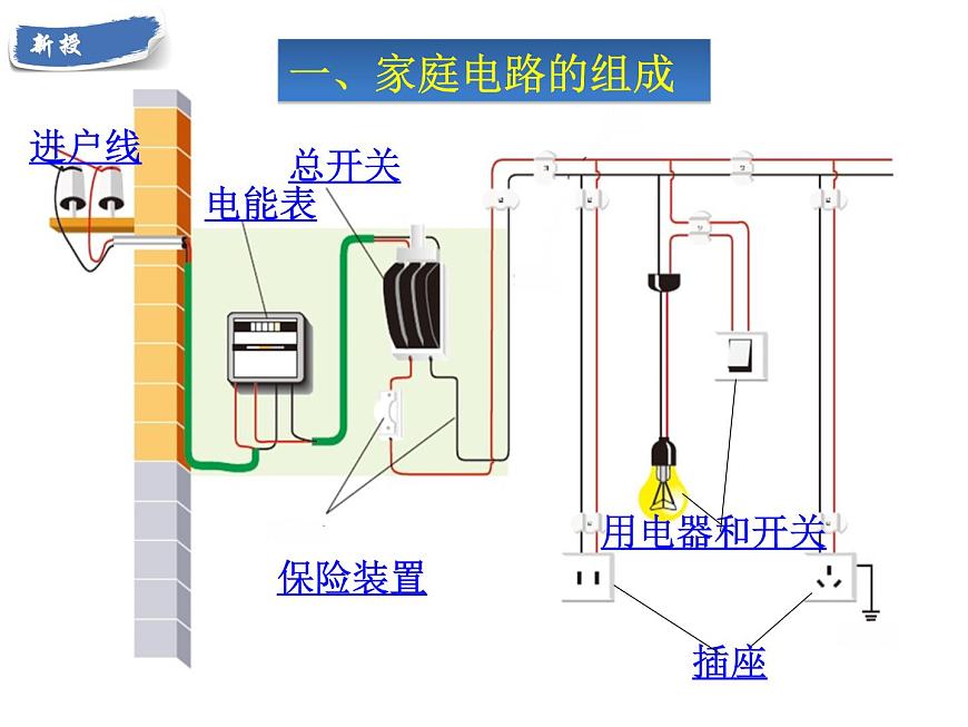 19.1《家庭電路》PPT課件1-九年級物理全一冊【人教版】第3頁