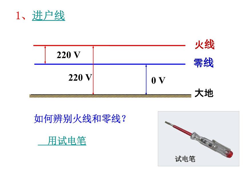 19.1《家庭電路》PPT課件1-九年級物理全一冊【人教版】第6頁