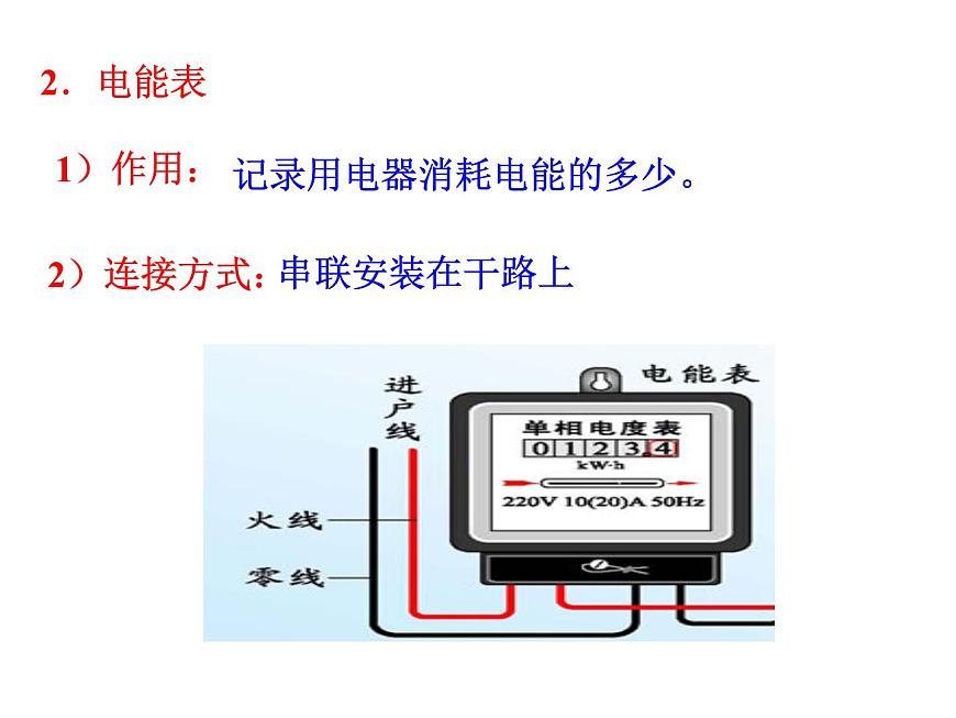 19.1《家庭電路》PPT課件1-九年級物理全一冊【人教版】第7頁