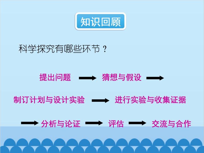 沪科版物理八年级上册 第二章第四节  科学探究：速度的变化课件02