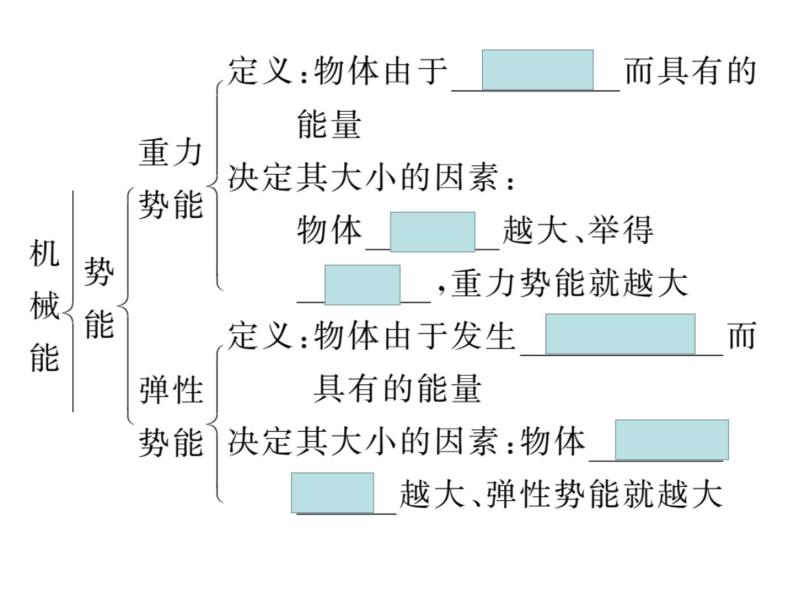 人教版八年级下册第十一章《功和机械能》复习课件07