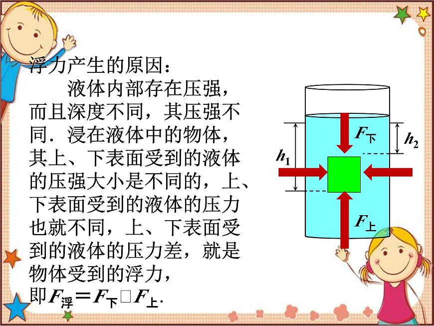 滬教版物理八年級全一冊 第9章  浮力第1節(jié)  認識浮力-課件第7頁