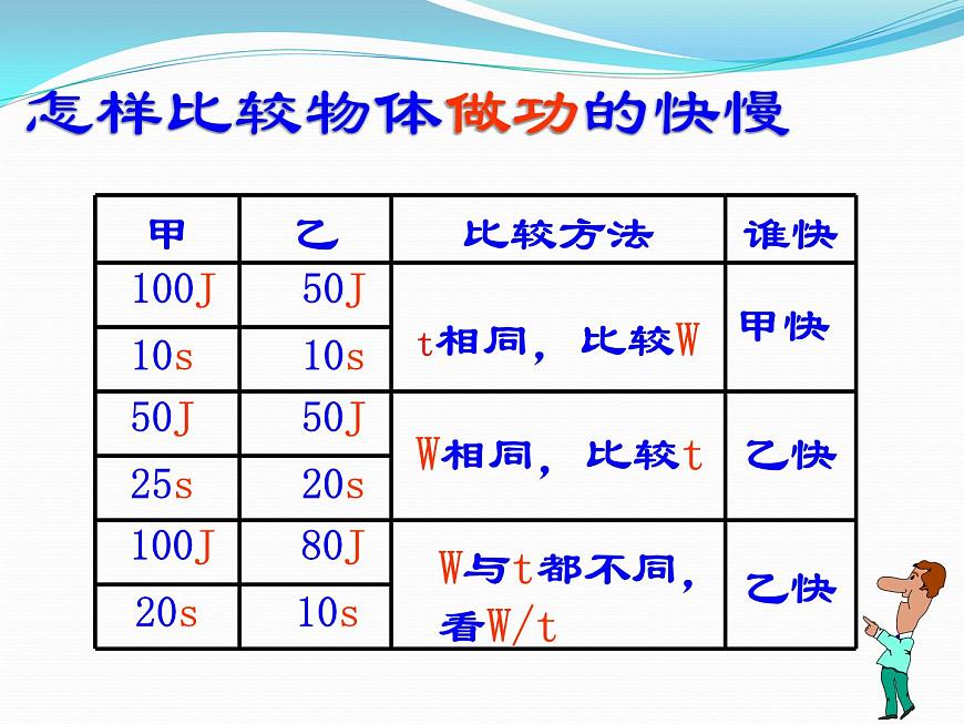 《第2節(jié) 功率》PPT課件3-八年級物理下冊【人教版】第7頁