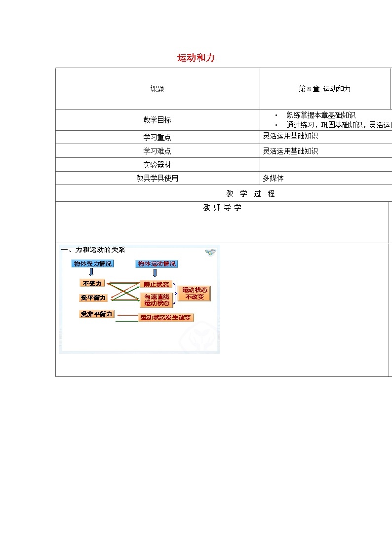 人教版八年级物理下册第八章运动和力小结与复习教案01