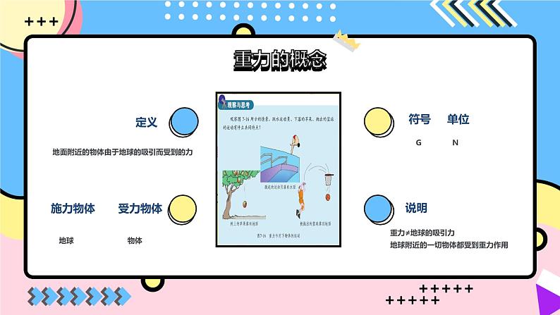 北师大版物理八年级下册 7.3 重力 课件第4页
