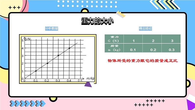北师大版物理八年级下册 7.3 重力 课件第6页