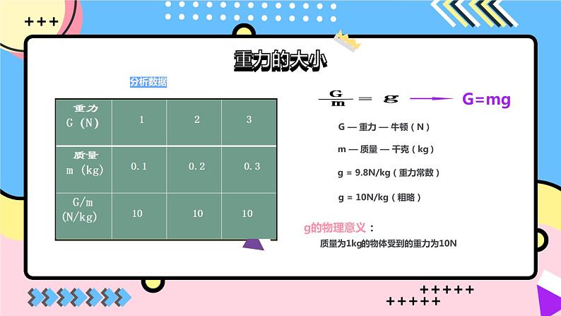北师大版物理八年级下册 7.3 重力 课件第7页