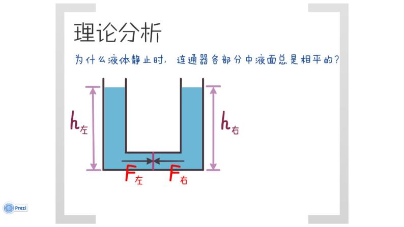 北师大版物理八年级下册 8.3《连通器》 课件05