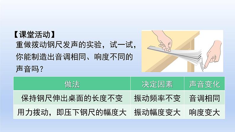 沪粤版物理八年级上册 2.3 我们怎样区分声音(续)课件第4页
