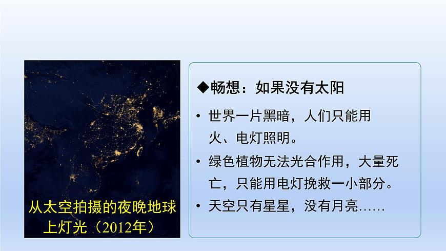 滬粵版物理八年級上冊 3.1 光世界巡行課件第3頁
