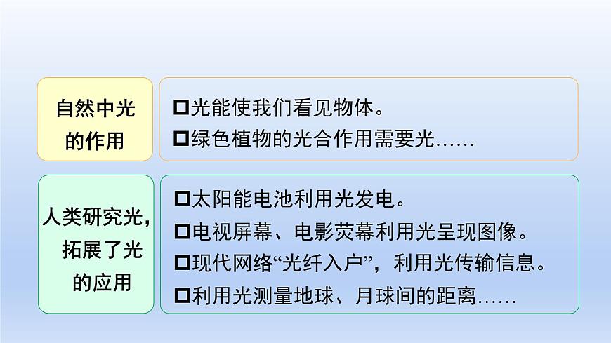 滬粵版物理八年級上冊 3.1 光世界巡行課件第4頁