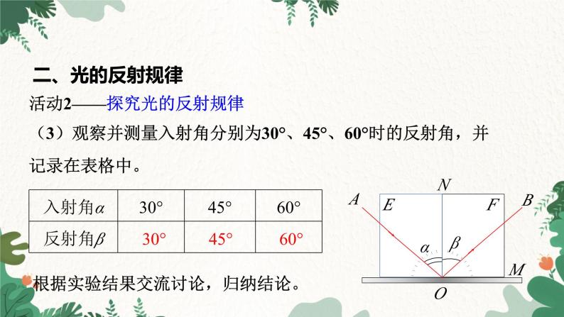 沪粤版物理八年级上册 3.2 探究光的反射规律课件07