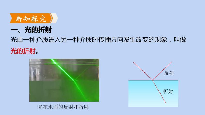 沪粤版物理八年级上册 3.4 探究光的折射规律课件03
