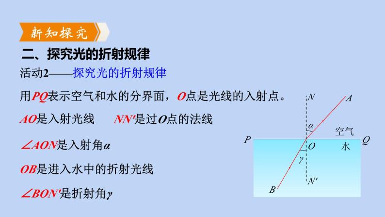 沪粤版物理八年级上册 3.4 探究光的折射规律课件06