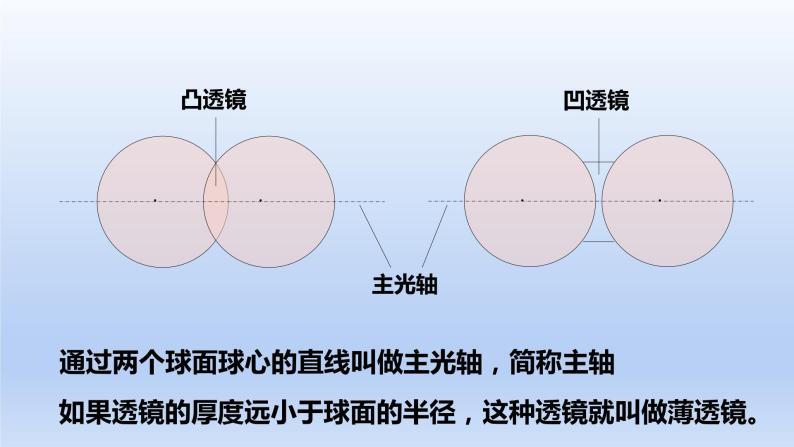 沪粤版物理八年级上册 3.5 奇妙的透镜课件07