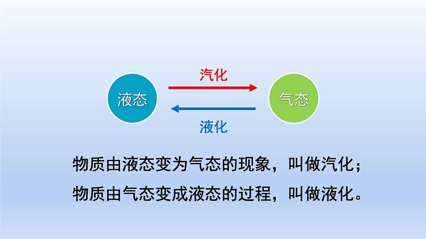 滬粵版物理八年級(jí)上冊(cè) 4.2 探究汽化和液化的特點(diǎn)課件第8頁
