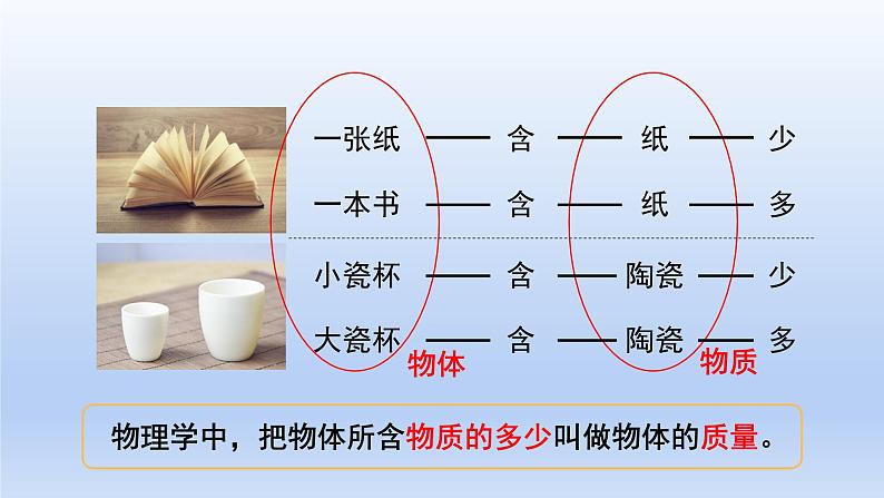 沪粤版物理八年级上册 5.1 物体的质量课件06