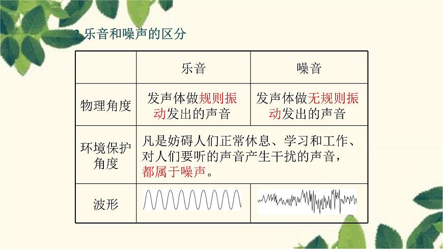 滬教版物理八年級(jí)上冊 第二節(jié) 聲音的特性 課件第5頁