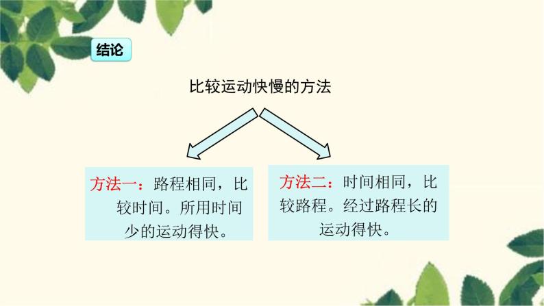 沪教版物理八年级上册 第二章  运动的世界3.第三节  快与慢 课件05