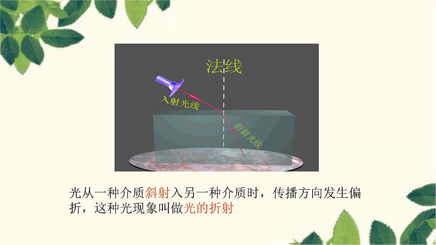 滬教版物理八年級上冊 第四章  多彩的光3.第三節(jié)  光的折射（第一課時） 課件第7頁