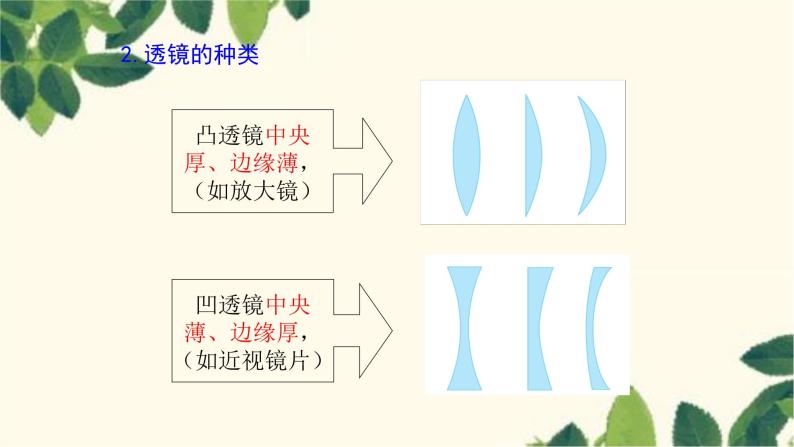 沪教版物理八年级上册 第四章  多彩的光5.第五节  科学探究：凸透镜成像（第一课时） 课件05