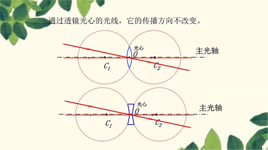 滬教版物理八年級(jí)上冊(cè) 第四章  多彩的光5.第五節(jié)  科學(xué)探究：凸透鏡成像（第一課時(shí)） 課件第7頁