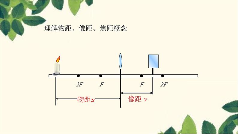 沪教版物理八年级上册 第四章 多彩的光5.第五节 科学探究:凸透镜成像(第二课时) 课件第7页