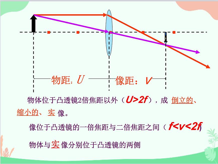 人教版物理八年級(jí)上冊(cè) 第5章第4節(jié) 眼睛和眼鏡課件第2頁(yè)