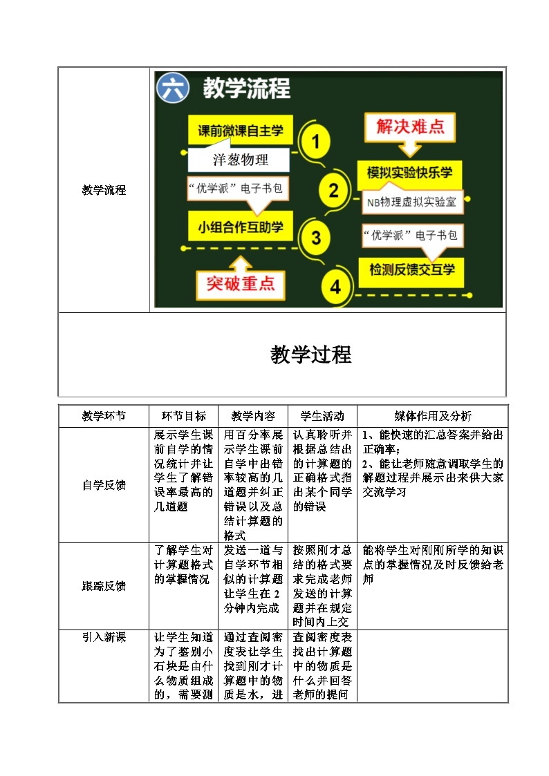沪粤版物理八年级上册   5.3. 密度的应用教案02