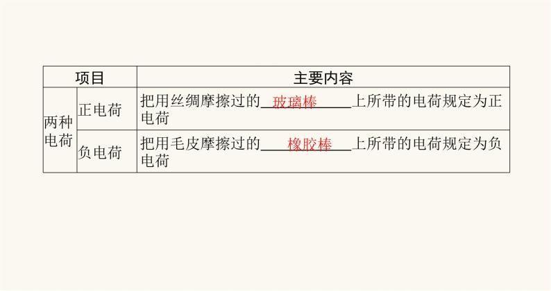 北师大版九年级物理第十一章简单电路三电荷课件03